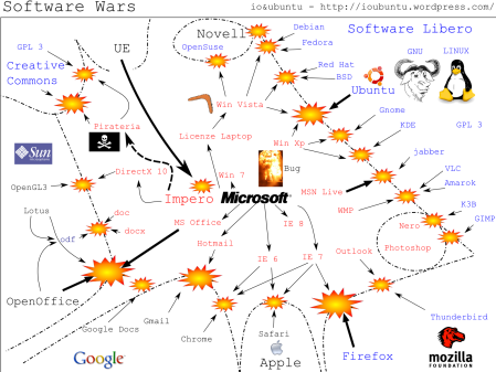 software-wars1